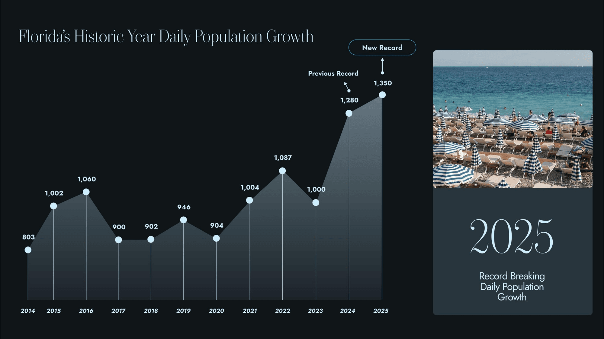 Miami Report Q4 2025