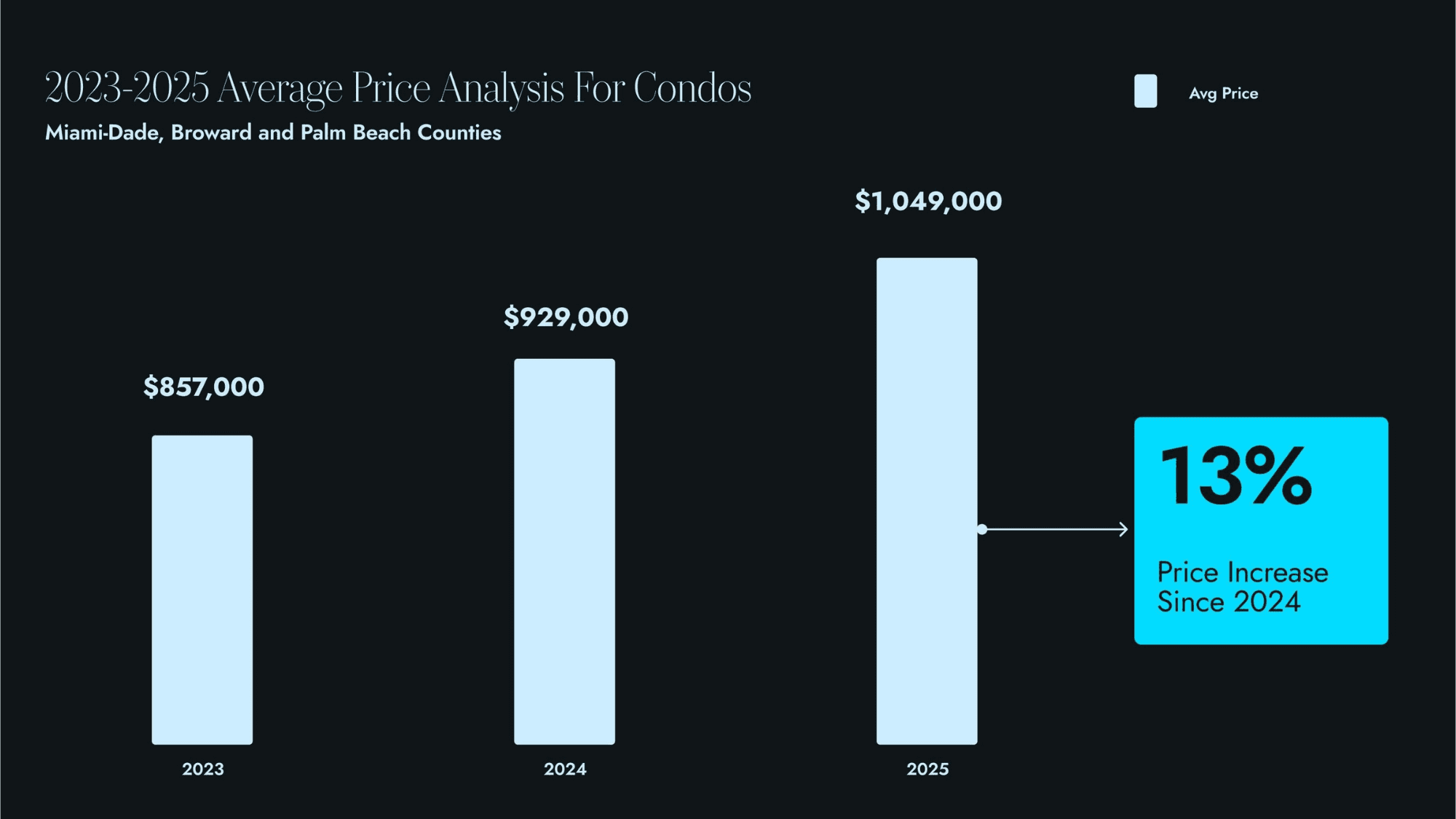 Miami Report Q4 2025