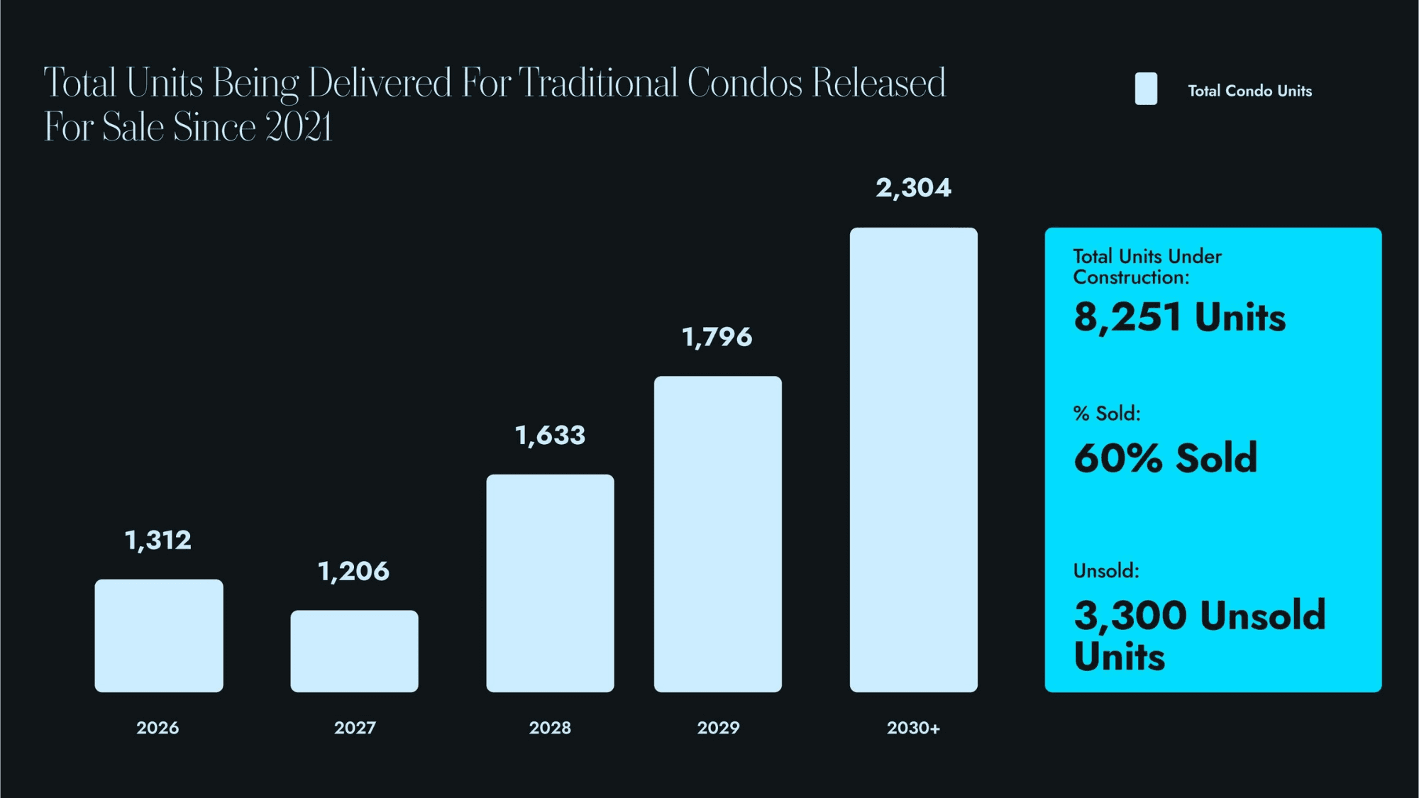 Miami Report Q4 2025