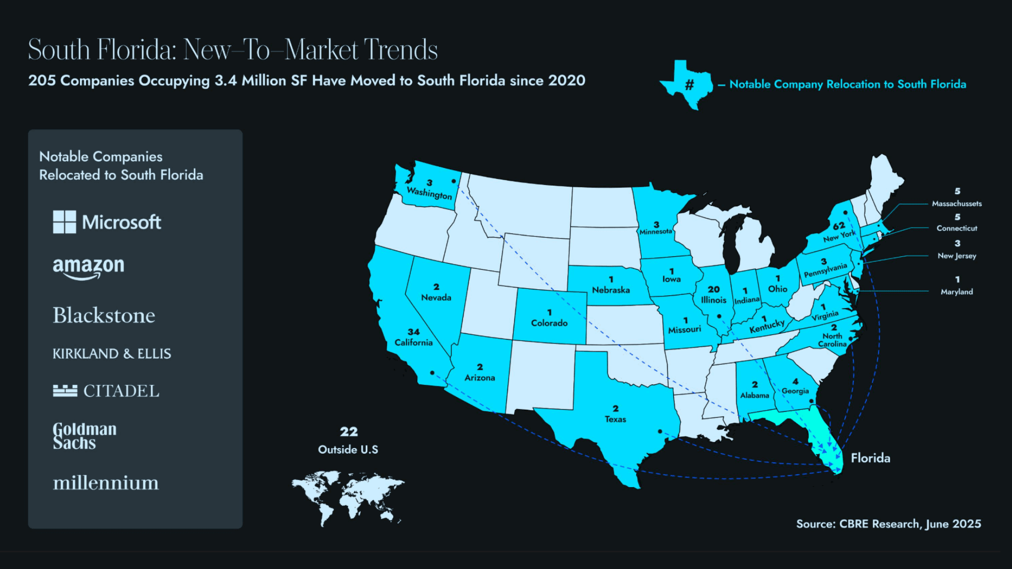 Mapa de migración hacia Florida mostrando los estados desde donde más personas se mudan